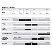 AVANTI HC PRO FLOSSE MARES 36 / 37 Žlutá / Šedá