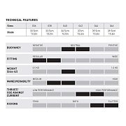Flossen mit Booties MARES VOLO RACE Weiß 46/47