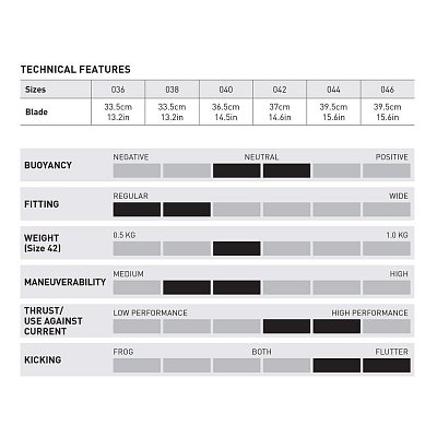 Flossen mit Booties MARES VOLO RACE Weiß 46/47