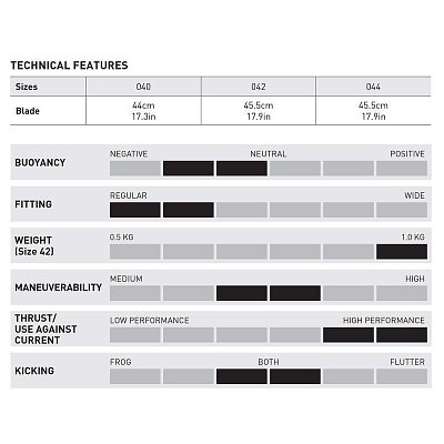 QUATTRO POWER FLOSSE MARES Černá 46 / 47